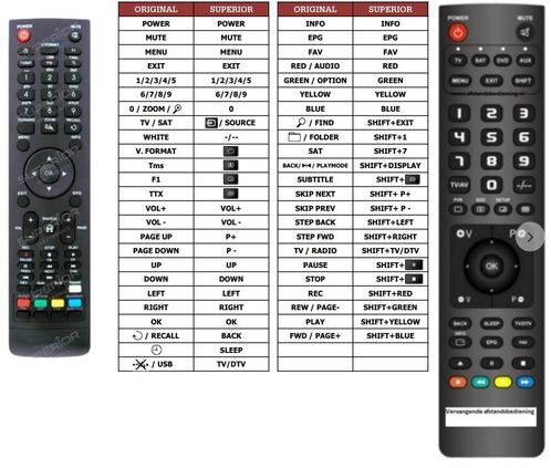 Afstandsbediening Sab titan 2 en titan 1, Audio, Tv en Foto, Afstandsbedieningen, Origineel, Nieuw, Ophalen of Verzenden
