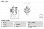 Dynamo / Alternator CITROËN JUMPER II (2.2 HDi 100,2.2..., Ophalen of Verzenden, Nieuw