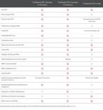 Abbyy FineReader PDF 16 - Abonnement 1 tot 3 jaar PC en Mac, Verzenden, Nieuw, Overige programma's, MacOS