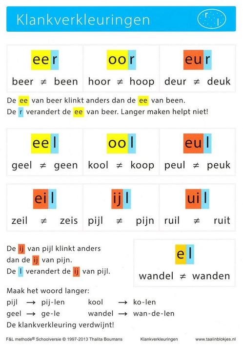 Taal in Blokjes Kleefletters/klankverkleuringen (per stuk), Boeken, Schoolboeken, Nieuw, Verzenden