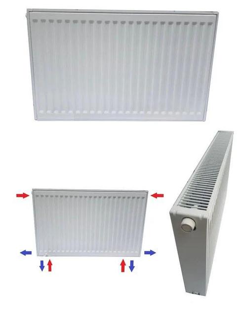radiatoren direct vanaf fabriek de goedkoopste met onderaans, Doe-het-zelf en Verbouw, Verwarming en Radiatoren, Radiator, Nieuw
