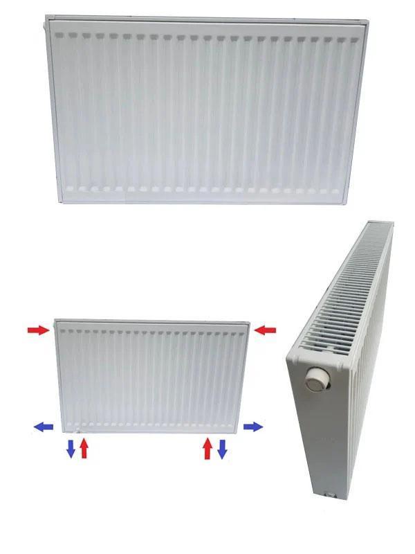 radiatoren direct vanaf fabriek de goedkoopste met onderaans, Doe-het-zelf en Verbouw, Verwarming en Radiatoren, Radiator, Nieuw