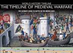 The Timeline of Medieval Warfare 9781592238590, Boeken, Verzenden, Gelezen, Phyllis G. Jestice