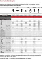 Goodwe ga10081-54-00P 4G kit-ec, Doe-het-zelf en Verbouw, Ophalen of Verzenden, Nieuw