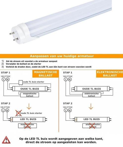 TL LED Buis Groeilamp - Full Spectrum - 24 Watt - 150 cm, Huis en Inrichting, Lampen | Plafondlampen, Nieuw, Overige materialen