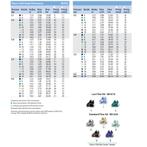 RAINBIRD Falcon 6504 PC Pop-Up sproeier 10cm, Tuin en Terras, Ophalen of Verzenden, Nieuw