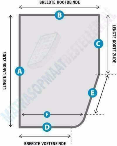 Matrasopmaatbestellen voor  Hobby,Eriba,Kip,LMC Munsterlan, Huis en Inrichting, Slaapkamer | Matrassen en Bedbodems, 140 cm, 200 cm