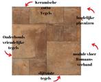 Boerenplavuizen cotto vloertegels in romaans verband tegels, Doe-het-zelf en Verbouw, Tegels, Nieuw, Keramiek, 40 tot 60 cm, 40 tot 60 cm