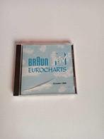 Braun Mtv Oktober 1994, Verzenden, Gebruikt