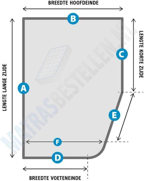 Cooltouch Hr 55 topdekmatras op maat,frans bed op maat,maat, Caravans en Kamperen, Caravan accessoires, Nieuw, Ophalen of Verzenden
