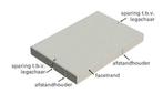 Betonplaat 120x80x12cm | Nieuw | vanaf € 23.50 per stuk., Verzenden, Overige typen, Nieuw, 10 m² of meer