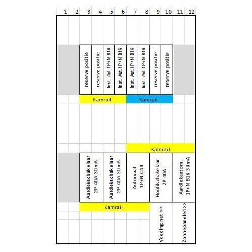 ABB groepenkast 4 lichtgroepen, 1 aardlekautomaat 16A 30mA, Doe-het-zelf en Verbouw, Elektra en Kabels, Nieuw, Ophalen of Verzenden