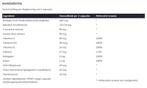 Mediceuticals Bao-Med Anti-Aging Beauty Supplement, Sieraden, Tassen en Uiterlijk, Uiterlijk | Haarverzorging, Verzenden, Nieuw