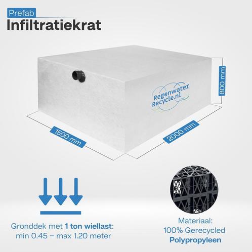 Infiltratiekrat 2400 liter ingepakt. Uit voorraad leverbaar!, Doe-het-zelf en Verbouw, Overige Doe-het-zelf en Verbouw, Nieuw
