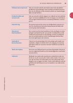 Antropologie en sociaal werk / Vast Boek 9789001865245, Verzenden, Zo goed als nieuw, John ter Horst