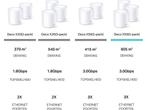 TP-Link Deco X50 - Mesh WiFi - Wifi 6 - 3000Mbps - 3-pack, Verzenden, Zo goed als nieuw