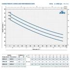 PEDROLLO JSW 2A 400V 1,5pk 1,1kW, Tuin en Terras, Waterpompen, Ophalen of Verzenden, Nieuw