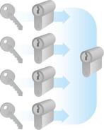 Sleutelplan of sluitplan opstellen bij Javena (Safety), Doe-het-zelf en Verbouw, Hang- en Sluitwerk, Ophalen of Verzenden, Nieuw
