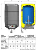 Nieuwe Keukenboiler - 10 of 15 liter - voor boven aanrecht, Minder dan 20 liter, Terugslagbeveiliging (TTB), Nieuw, Boiler