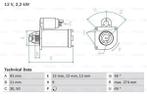 Startmotor / Starter MERCEDES-BENZ SPRINTER 4-t (412 D,...