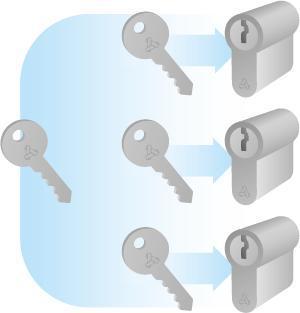 Sleutelplan / sluitplan op maat laten opstellen?  - Javena -, Doe-het-zelf en Verbouw, Hang- en Sluitwerk, Nieuw, Koper of Messing