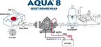 Fiamma Zelfaanzuigende Waterpomp Aqua 8 12V-7L, Ophalen of Verzenden, Nieuw