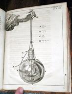 Leeuwenhoek, Anton van - Continuatio arcanorum naturae