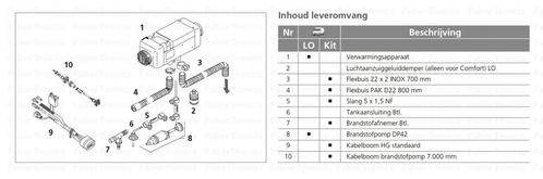 Webasto inbouwkit AT EVO 40/55 standaard, Auto-onderdelen, Airco en Verwarming, Ophalen of Verzenden