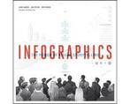 Infographics - Infographics, Ophalen of Verzenden, Nieuw