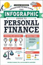 9781507204665 Infographic Guide Series-The Infographic Gu..., Verzenden, Nieuw, Michele Cagan