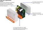 Sonoff MINIR4 Extreme MINI Smart WIFI schakelaar -, Ophalen of Verzenden, Nieuw