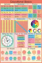 Poster Educational Basics 61x91,5cm, Verzenden, Nieuw, A1 t/m A3