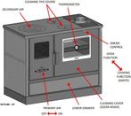 Houtkachel met oven vanaf €800,-, Nieuw, Vrijstaande haard, Ophalen of Verzenden, Houthaard