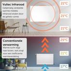 Tweedekans | Infrarood Verwarmingspaneel 1000 Watt met Wifi, Doe-het-zelf en Verbouw, Verwarming en Radiatoren, Ophalen of Verzenden
