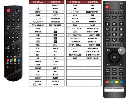 Afstandsbediening Chiq L24G5W L40G5W, Audio, Tv en Foto, Afstandsbedieningen, Origineel, Nieuw, Ophalen of Verzenden