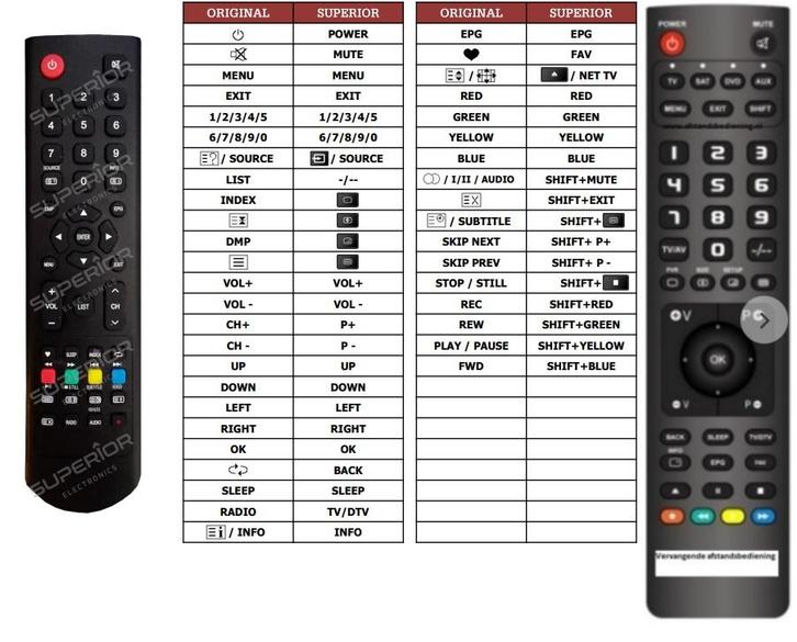 Afstandsbediening Chiq L24G5W L40G5W, Audio, Tv en Foto, Afstandsbedieningen, Origineel, Nieuw, Ophalen of Verzenden