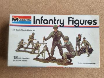 Monogram 8213 Infantry Figures 1:35 (1975) beschikbaar voor biedingen