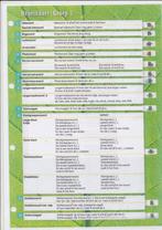 STaal Regelkaart groep 5, Boeken, Verzenden, Nieuw