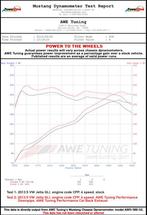 AWE Tuning Mk6 GLI 2.0T - Mk6 Jetta 1.8T Track Edition, Ophalen of Verzenden, Nieuw