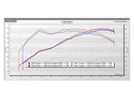 Forge HI-FLOW, CARBON FIBRE AIRBOX FOR AUDI C7 RS6/RS7 AND, Auto diversen, Tuning en Styling, Verzenden