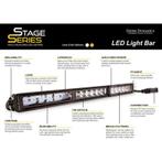 Diode Dynamics 6 In LED Light Bar Single Row Straight SS6 -, Ophalen of Verzenden, Nieuw