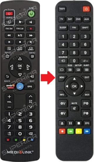 Medi@link (Medialink) RCU3 en RCU4 afstandsbediening, Audio, Tv en Foto, Afstandsbedieningen, Verzenden