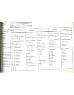 1972 ALFA ROMEO SPIDER JUNIOR 1.3 | 1.6 ONDERDELEN, Auto diversen, Handleidingen en Instructieboekjes