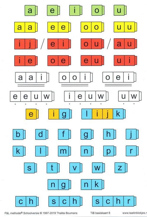 Taal in Blokjes Basiskaart 6 (per stuk), Boeken, Schoolboeken, Nieuw, Verzenden