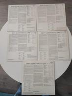 Duke Ellington - 5 x LPs - The Uncollected Duke Ellington, Nieuw in verpakking