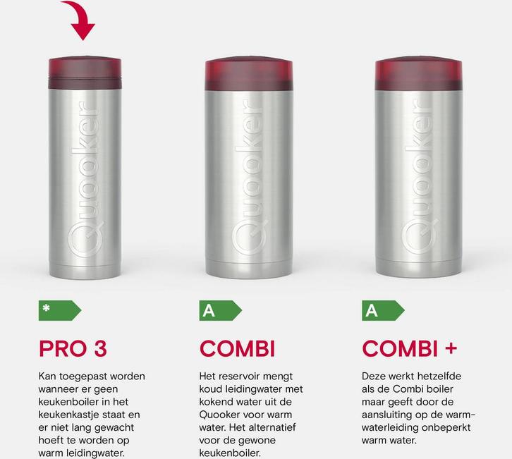 Quooker Kokend water boiler van €694.00 voor €488.40, Doe-het-zelf en Verbouw, Sanitair, Kraan, Nieuw, Ophalen of Verzenden