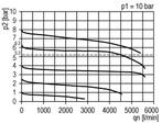 Precisie Drukregelaar G3/8 4500l/min 0.2-4.0bar/3-58psi PA, Verzenden, Nieuw