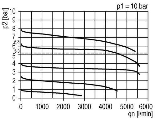 Precisie Drukregelaar G3/8 4500l/min 0.2-4.0bar/3-58psi PA, Doe-het-zelf en Verbouw, Gereedschap | Machine-onderdelen en Toebehoren