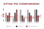 Attak Pik - Stealth - plectrum - 2.00 mm, Ophalen of Verzenden, Nieuw, Elektrische gitaar