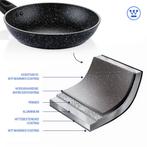 Westinghouse Koekenpan – Ø 24 cm – Inductie – PFOA-vrij –, Huis en Inrichting, Keuken | Potten en Pannen, Ophalen of Verzenden